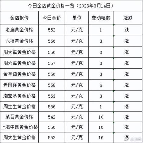 月金|今日金價